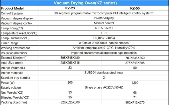माइक्रो कंप्यूटर पीआईडी नियंत्रण प्रयोगशाला वैक्यूम सुखाने ओवन 220V