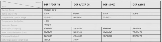 91L वैक्यूम सूखी ओवन वैक्यूम प्रयोगशाला ओवन 45×45×45 सेमी